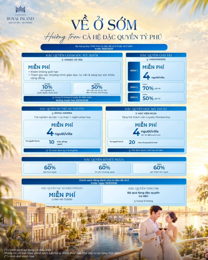 Phân tích chi tiết chính sách về ở sớm tại Vinhomes Vũ Yên: Đặc quyền trước 31/06/2027